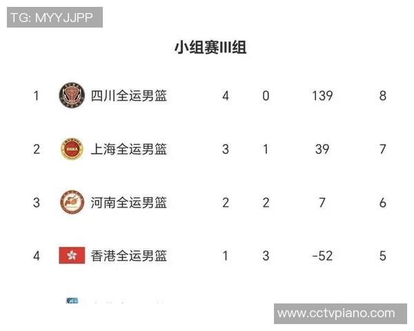 武汉篮球队在全运会积分榜上以98分稳居第一名表现出色