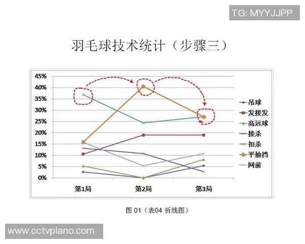 武汉羽毛球队在比赛中的控制能力分析与得失总结 武汉羽毛球队在比赛中的控制能力分析与得失总结