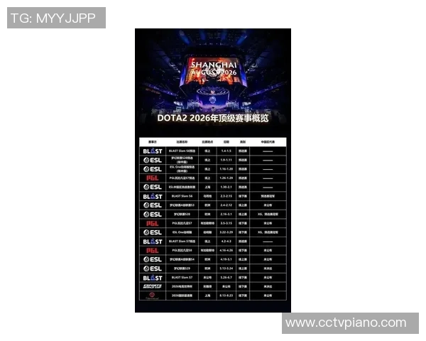 2026DOTA2节奏排行榜：FPX位居第1名